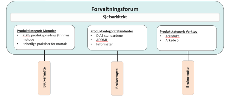 Forvaltningsforum_organisering_april2020SiriFL