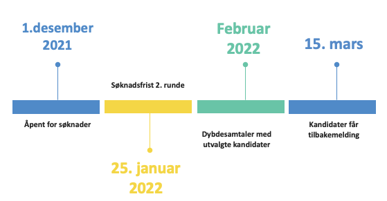 Åpent for søknader: 1.12.2021. Søknadsfrist 2. runde: 25.1.2022. Dybdesamtaler med utvalgte kandidater: februar 2022. Kandidater får tilbakemelding: 15. mars.