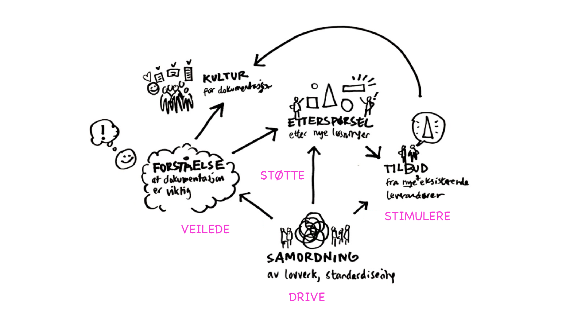 Stimulab ny