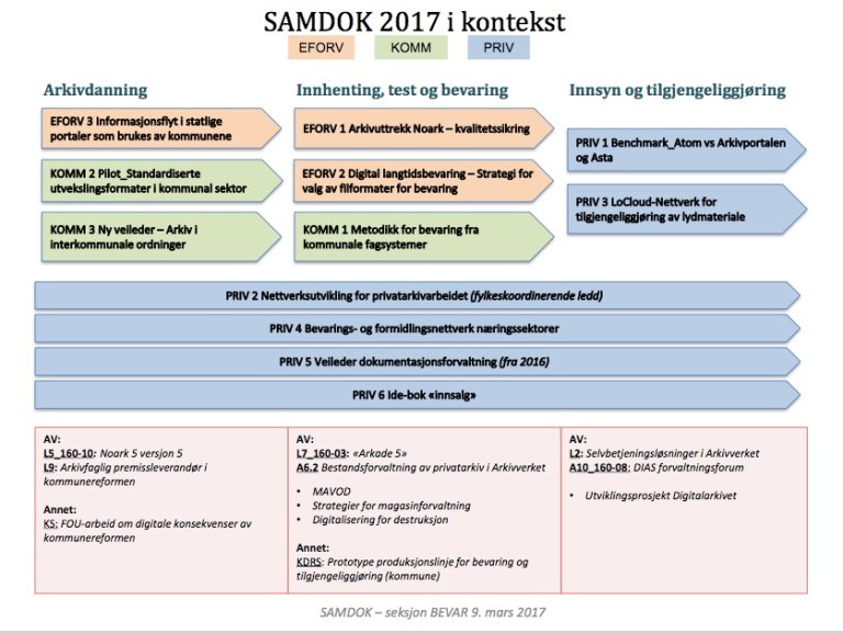 (bilde) SAMDOK 2017 i kontekst