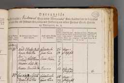 Public censuses