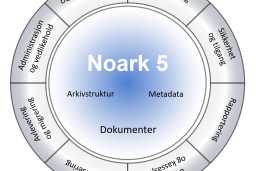 Noark 5-standarden