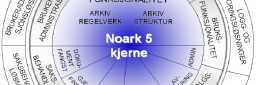 FORV_NOARK5-figur