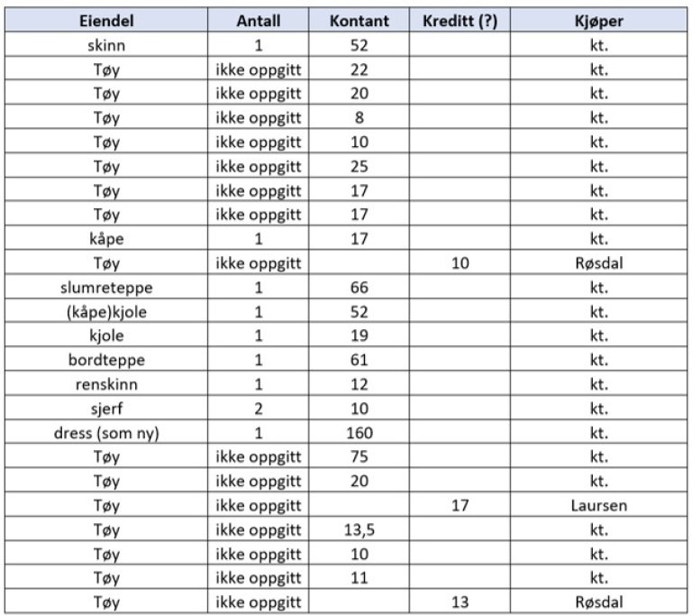 19. mars_auksjon_03_Fein