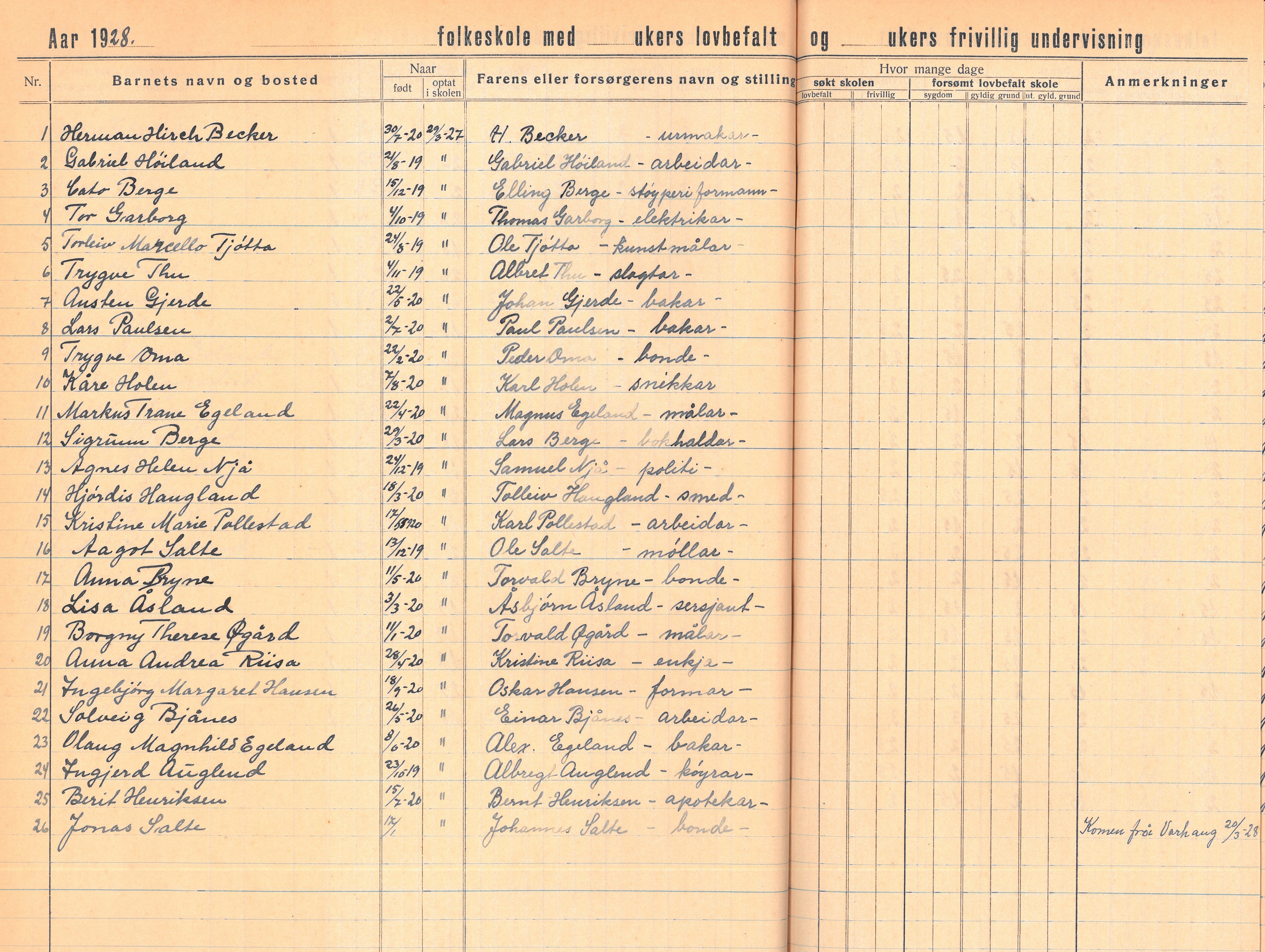 Time - Bryne skole - Skoleprotokoll 1923 - 1957. Karakterer 1928 for Herman Hirch Becker. 1