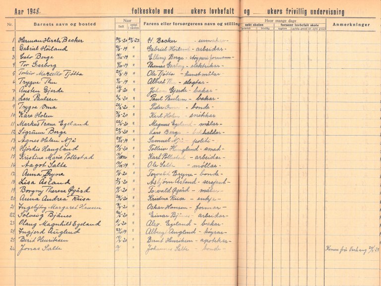 Time - Bryne skole - Skoleprotokoll 1923 - 1957. Karakterer 1928 for Herman Hirch Becker. 1