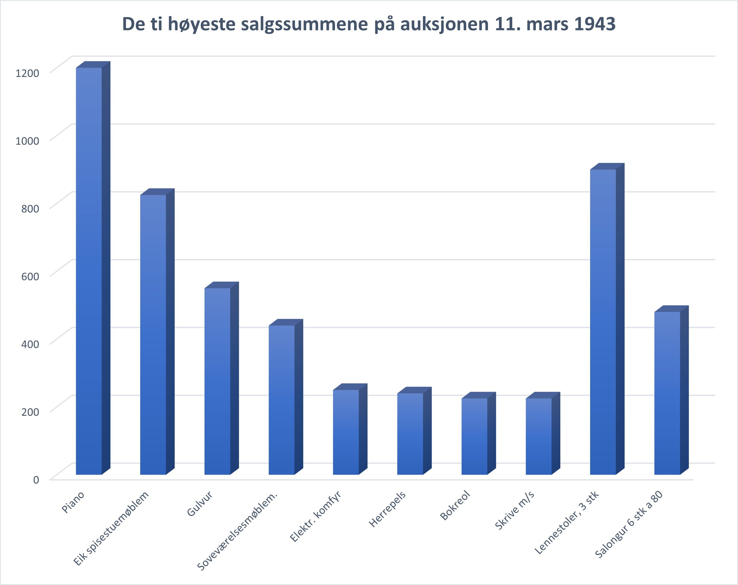 Familien Becker 11. mars_dyre gjenstander