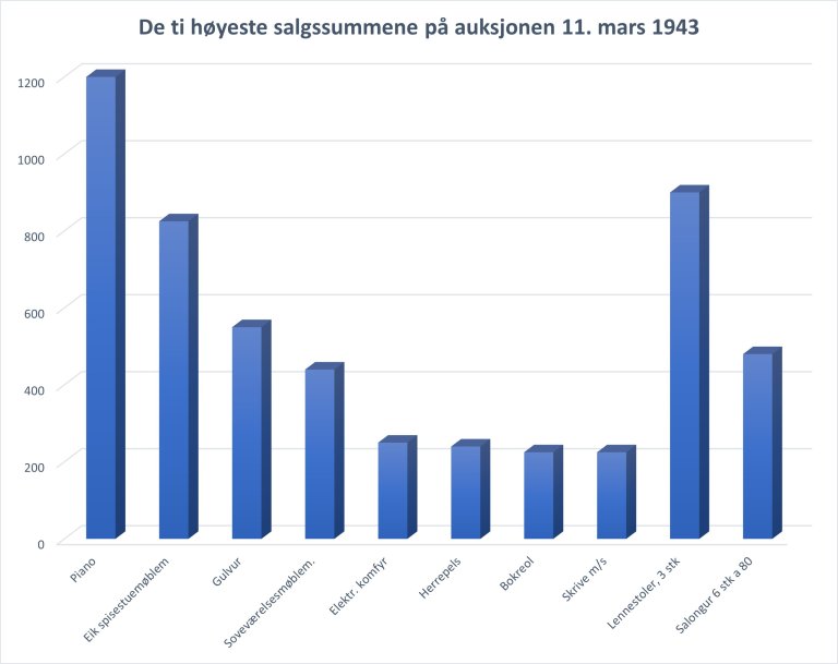 Familien Becker 11. mars_dyre gjenstander