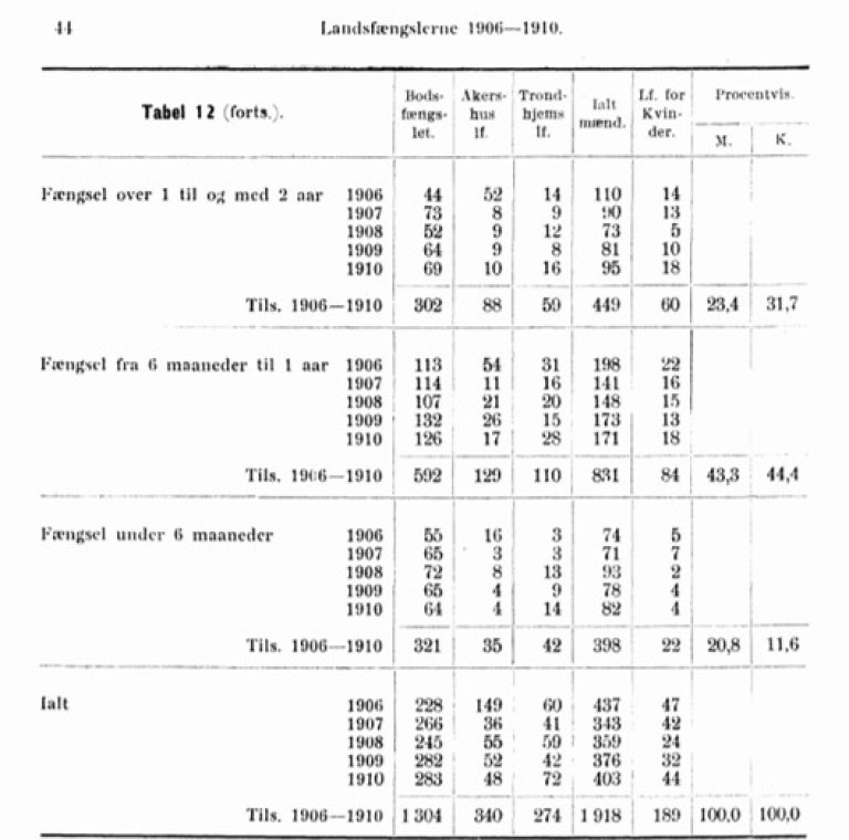 Landsfengsel_03