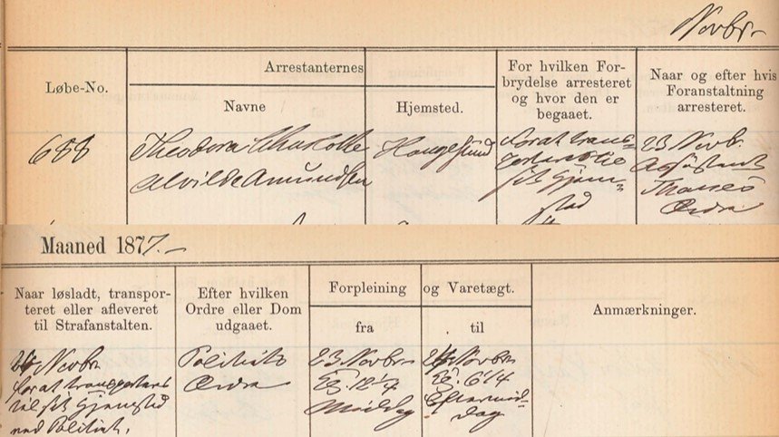 theodora fengsel Kristiania