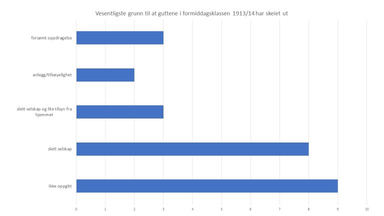 vesentligste grunn 1913_1914