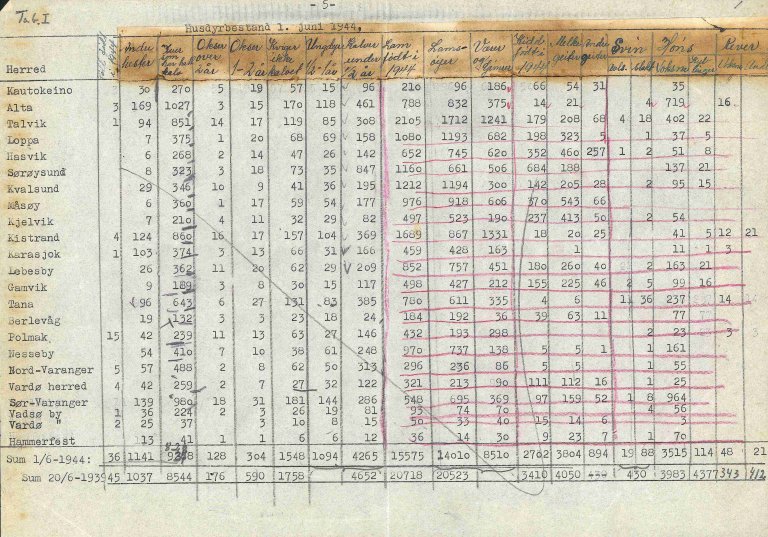 husdyrtelling 1944