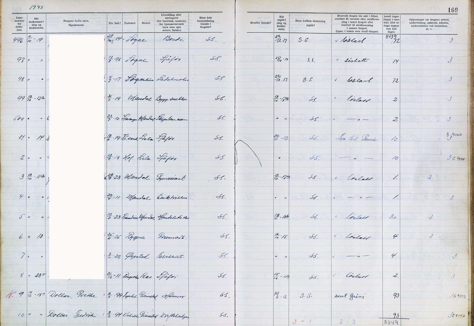 Ekteparet Doller arresteres i Kristiansand 14. oktober 1943. (Statsarkivet i Kristiansand, Kristiansand kretsfengsel, Varetektsprotokoll 1942-1944, 16, fol. 168b-169a.)