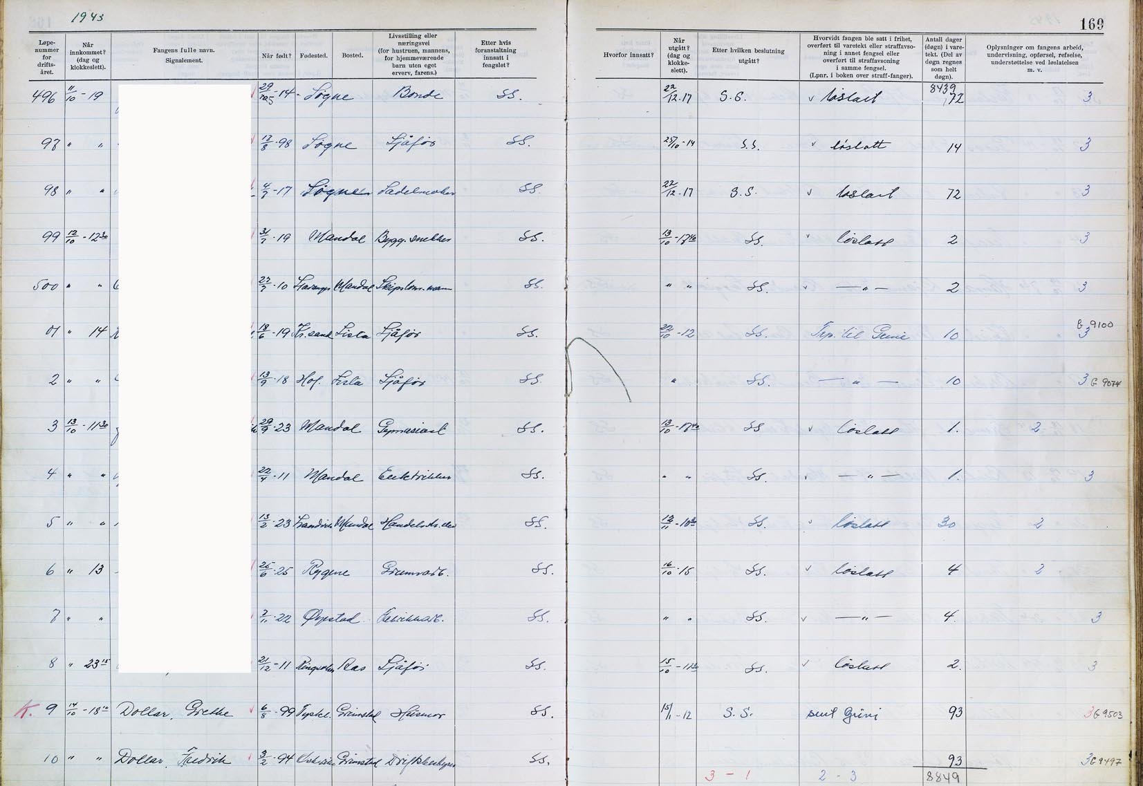 Ekteparet Doller arresteres i Kristiansand 14. oktober 1943. (Statsarkivet i Kristiansand, Kristiansand kretsfengsel, Varetektsprotokoll 1942-1944, 16, fol. 168b-169a.)