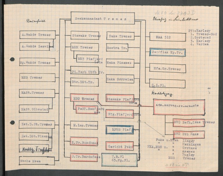 8.Tyske militære organisasjonskart_plansje for Seekommandant Tromsø