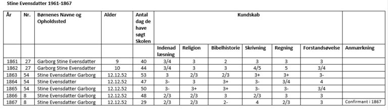 Stine. Skolegang. Ferdig