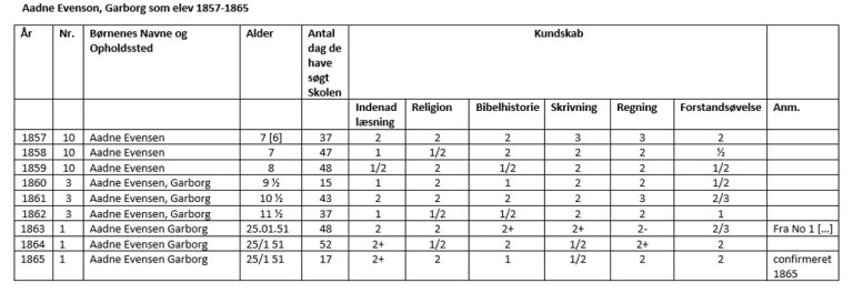 Aadne skulegang. Ferdig