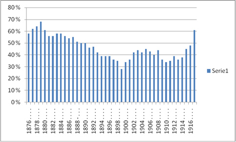 Utvandring-statistikk