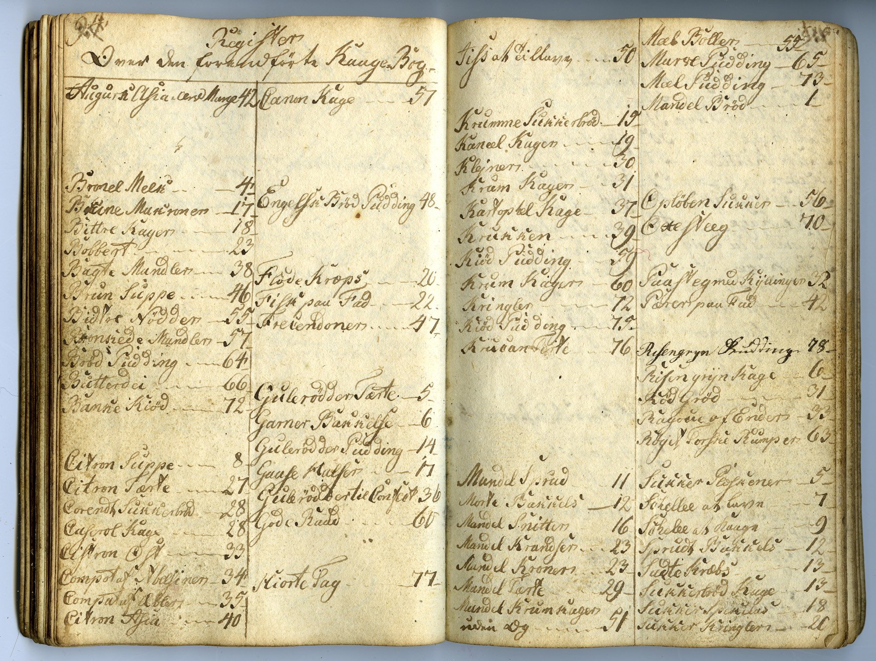 Kokebok-Langballe-register-mat