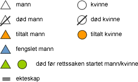Forklaring_symboler