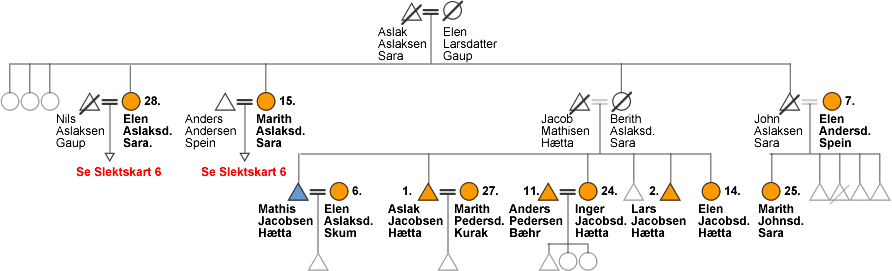 Slekt_7