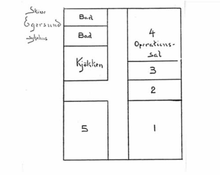 Skissa over romplanen viser dei fire pasientsalane (1, 2, 3 og 5), operasjonssalen, kjøkkenet og dei to bada (manns- og kvinnerom). Desse fung-erte også som offentleg bad for folk i byen. Teikning: Boka Egersund 1880-1975 (Eigersund kommune 1996).