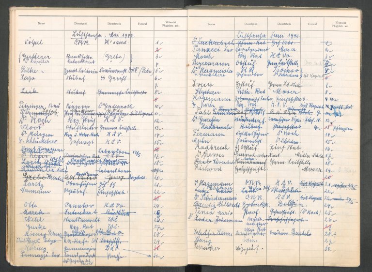 Rechskommisariatets liste over flypassasjerer, Knut Hamsun, mai 1943