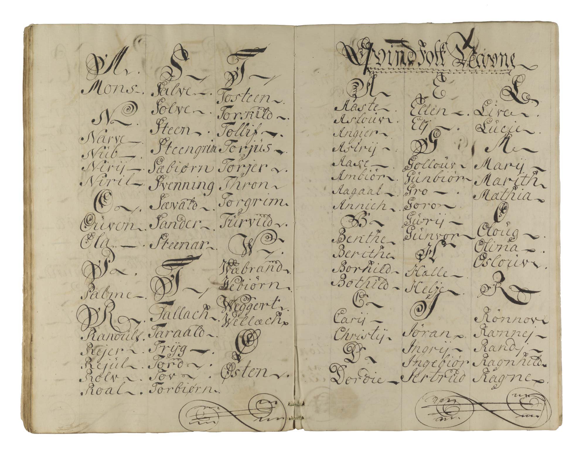 Norge i 1743_Folk og kultur_Navneliste